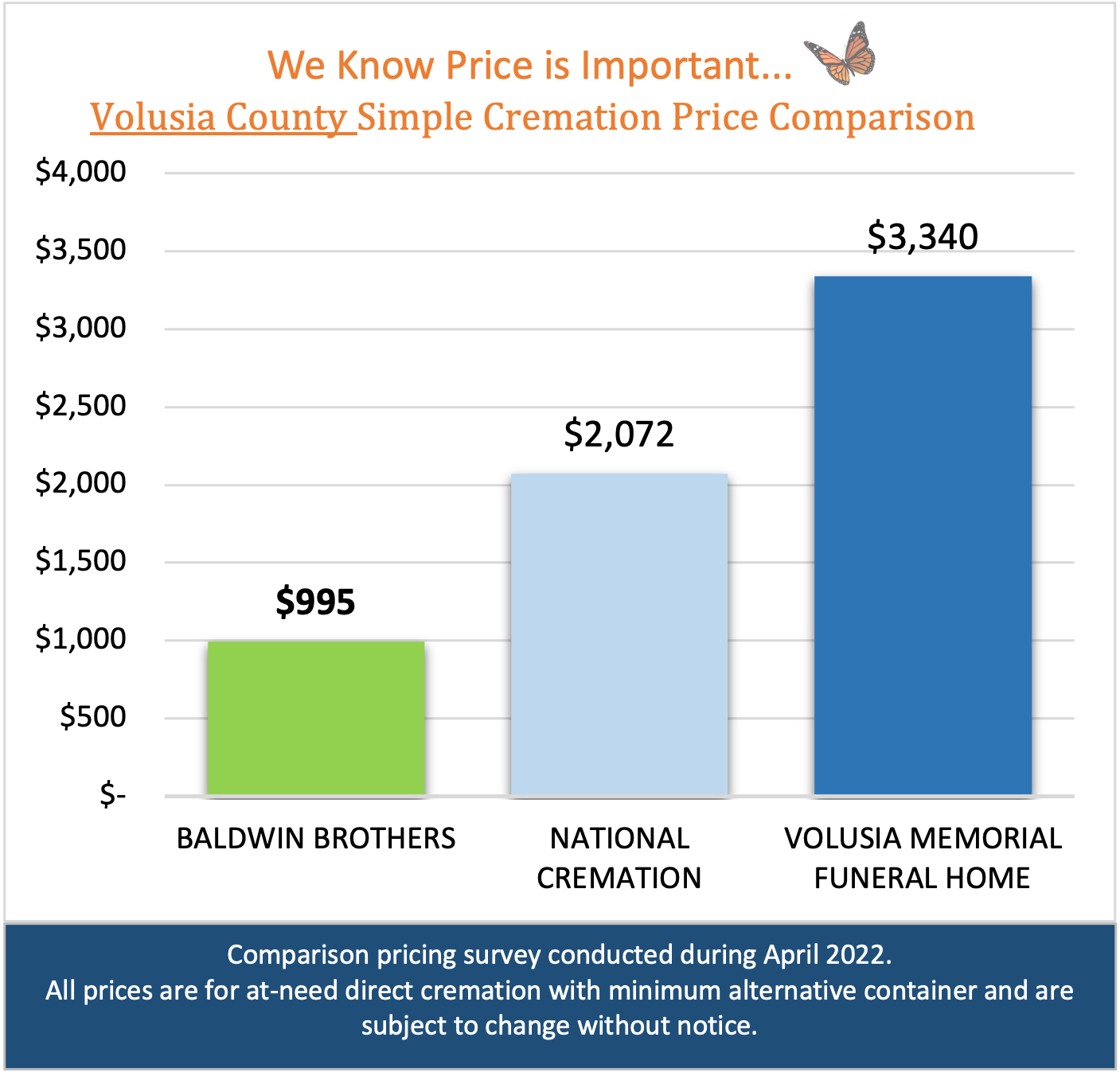 2022 Volusia Price Comparison